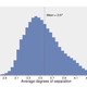 Illustration for article titled Don't Believe Facebook's Claim That 'Six Degrees of Separation' Is Bogus